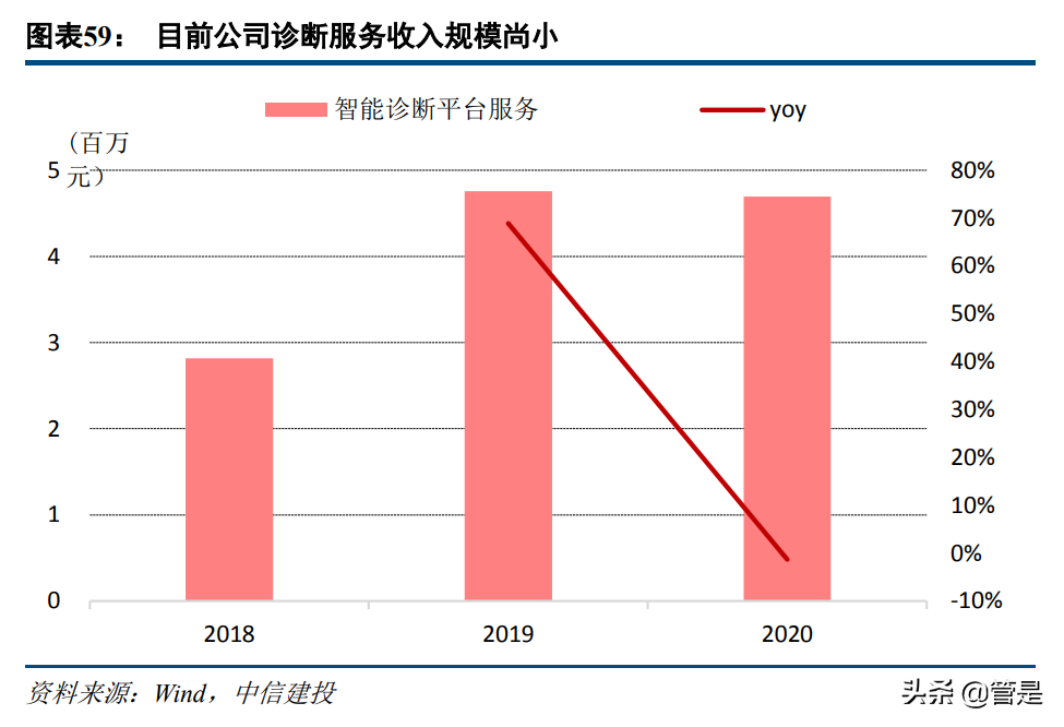 容知日新专题研究报告：工业医生，让工业更美好