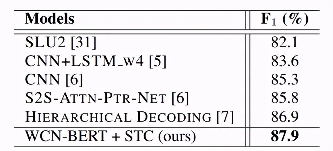 语音顶会INTERSPEECH召开，思必驰10篇论文被收录