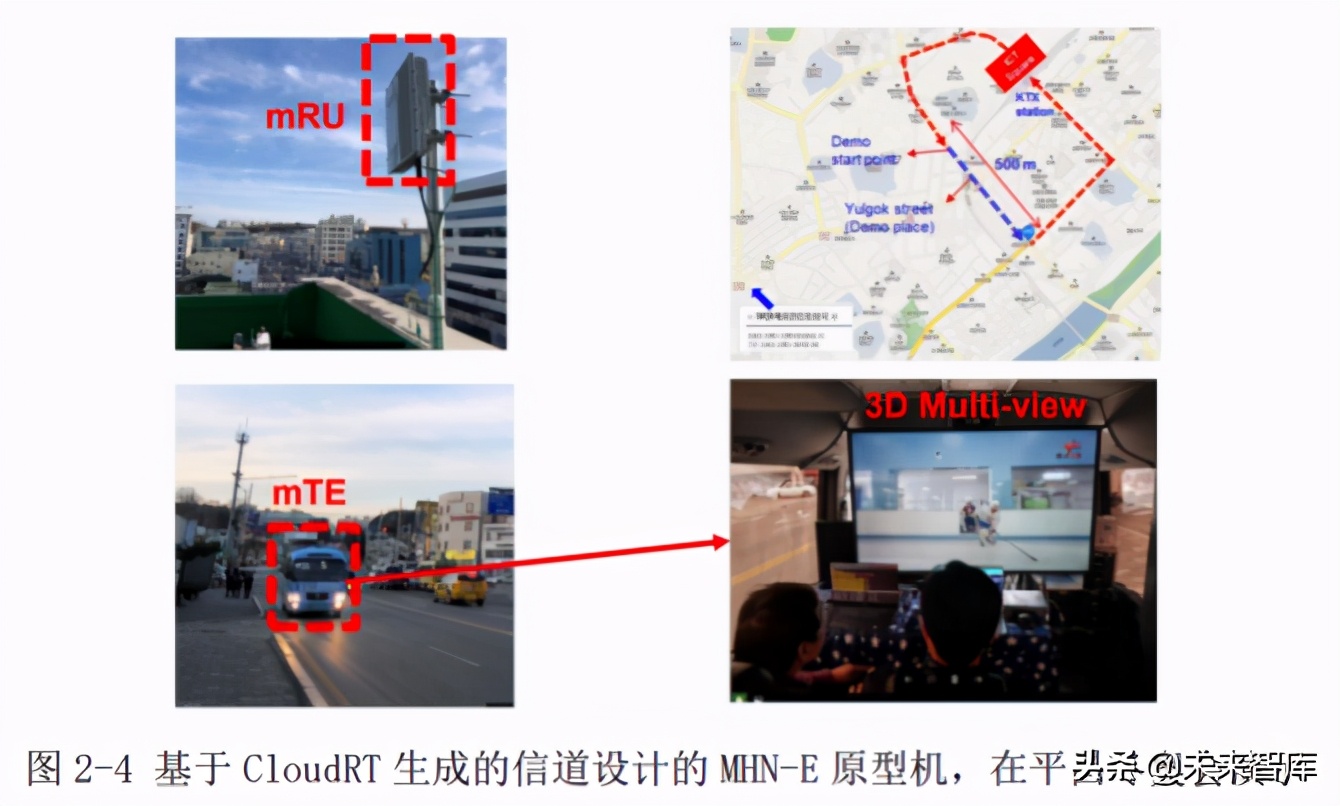 6G无线热点技术研究白皮书2020