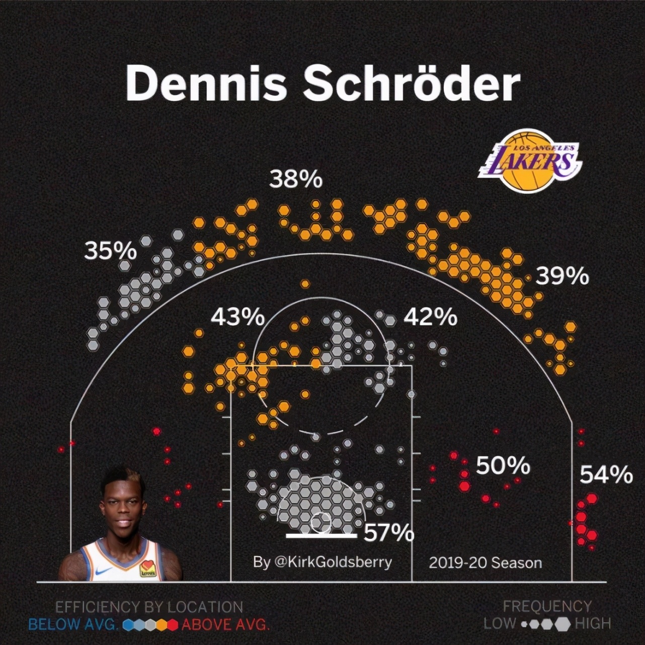 揭秘湖人新援Schroder！五天前曾說不想加盟洛杉磯，一絕技完美匹配詹皇！-黑特籃球-NBA新聞影音圖片分享社區