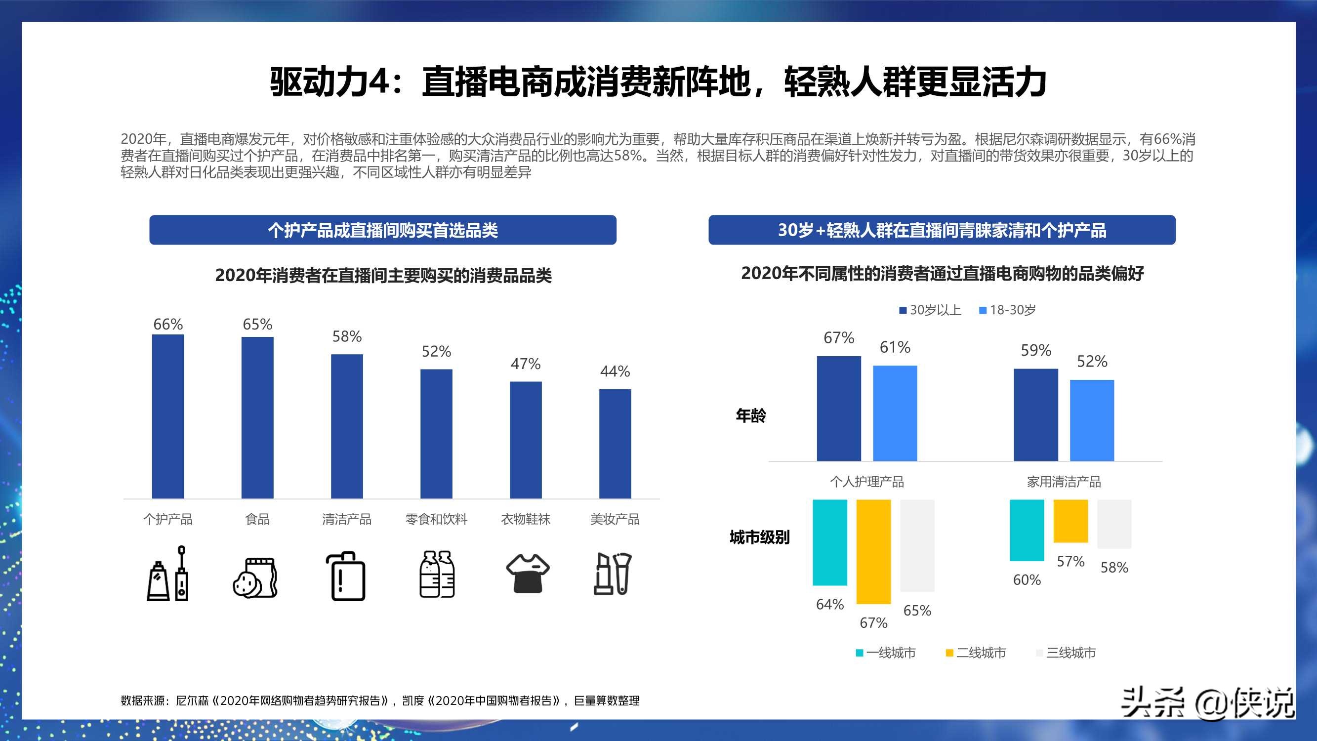 2021巨量引擎日化行业年度报告