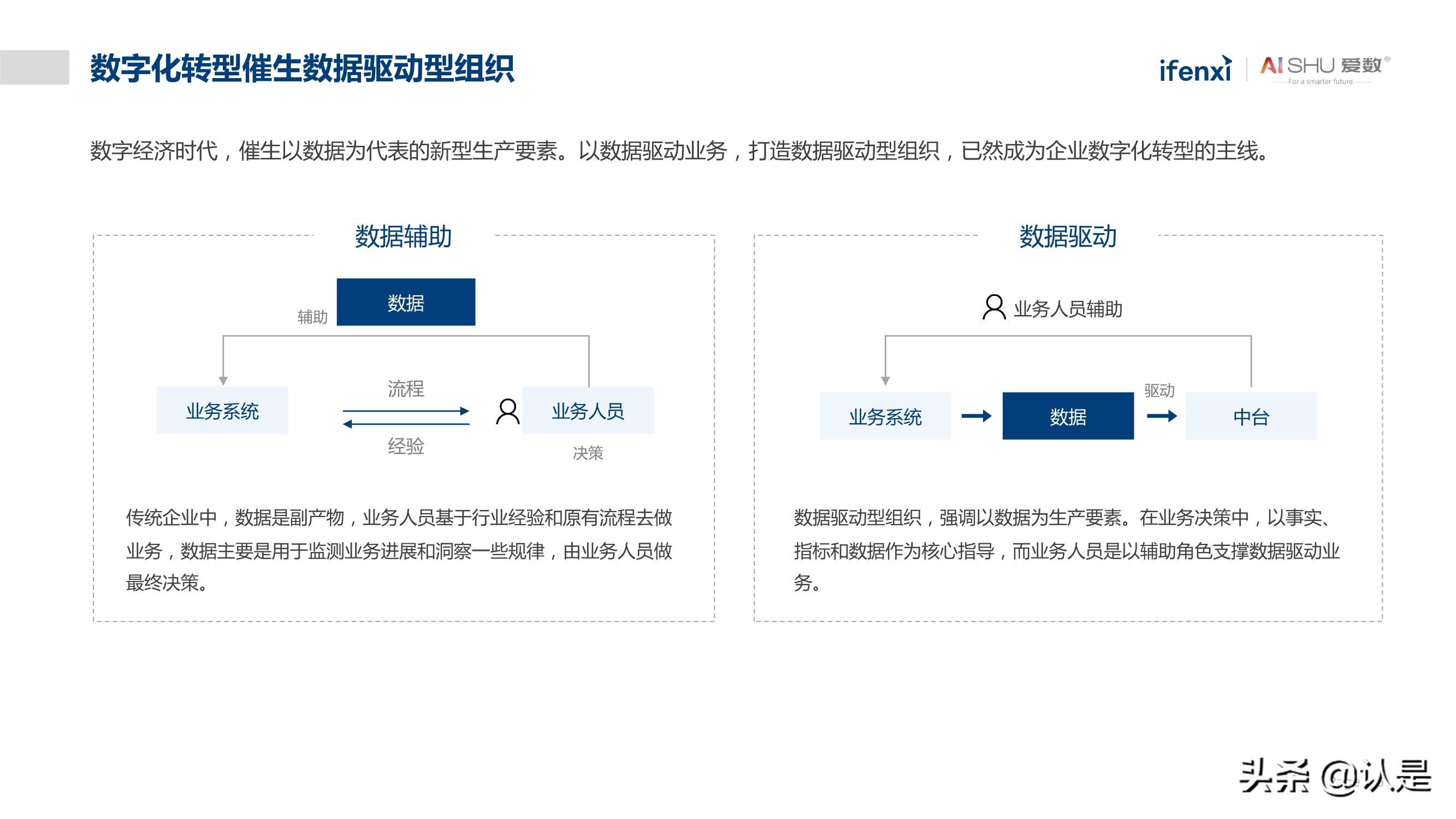 非结构化数据中台实践白皮书：释放非结构化数据价值