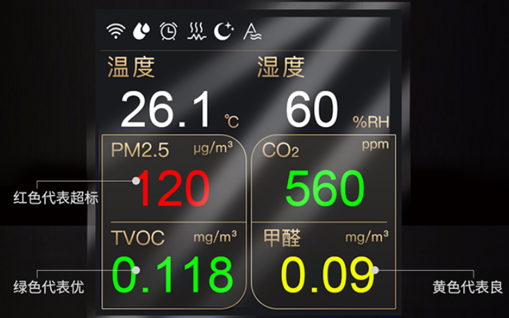 智能健康空调应该是什么样的？看完秒懂