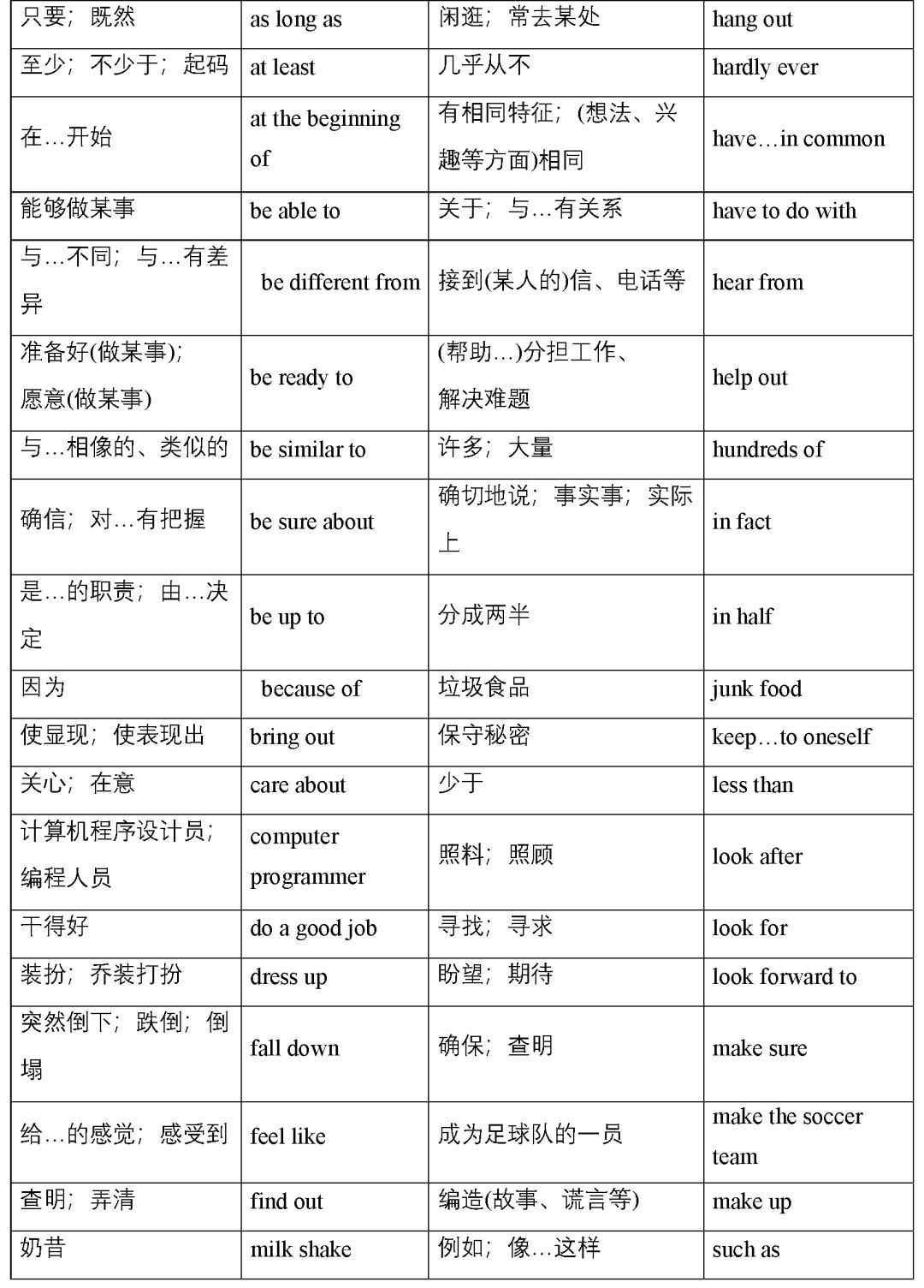 初中英语重点短语大全！2020版，背会不愁英语学不好
