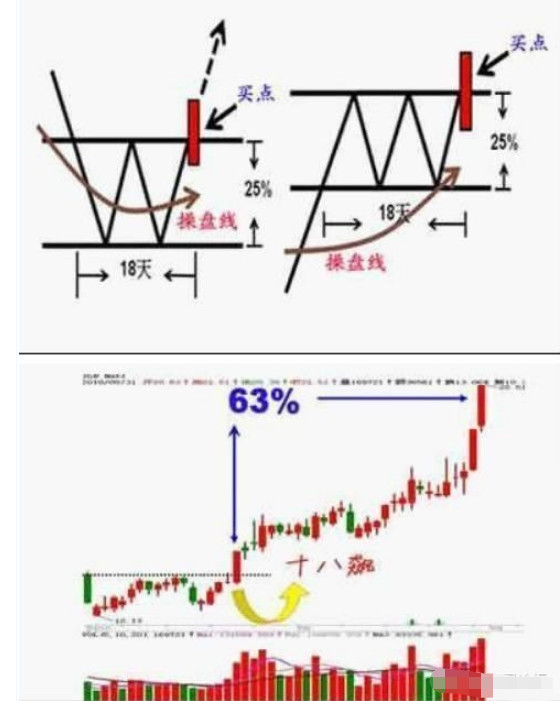 一位资深操盘手的感悟：你交易得越频繁，说明你越不会赚钱