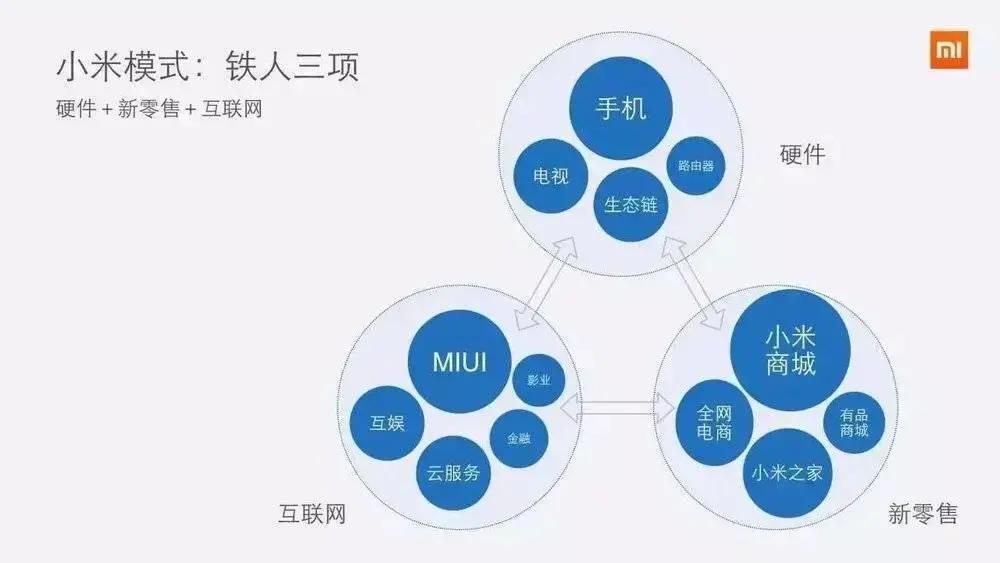 小米：不是不想造车，是这三个难题小米没法解决