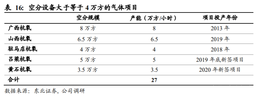 杭氧股份深度解析：工业气体行业属性优秀，公司层面拐点显现