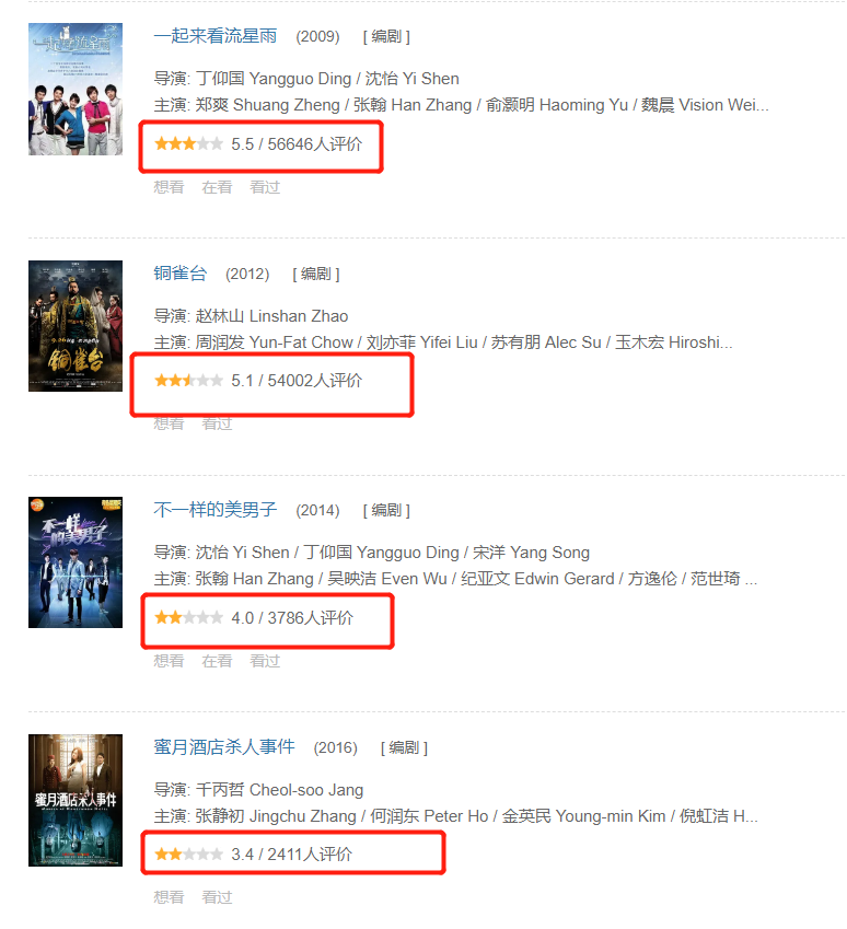 于正和郭敬明的“丑事”板上钉钉，为何还能光