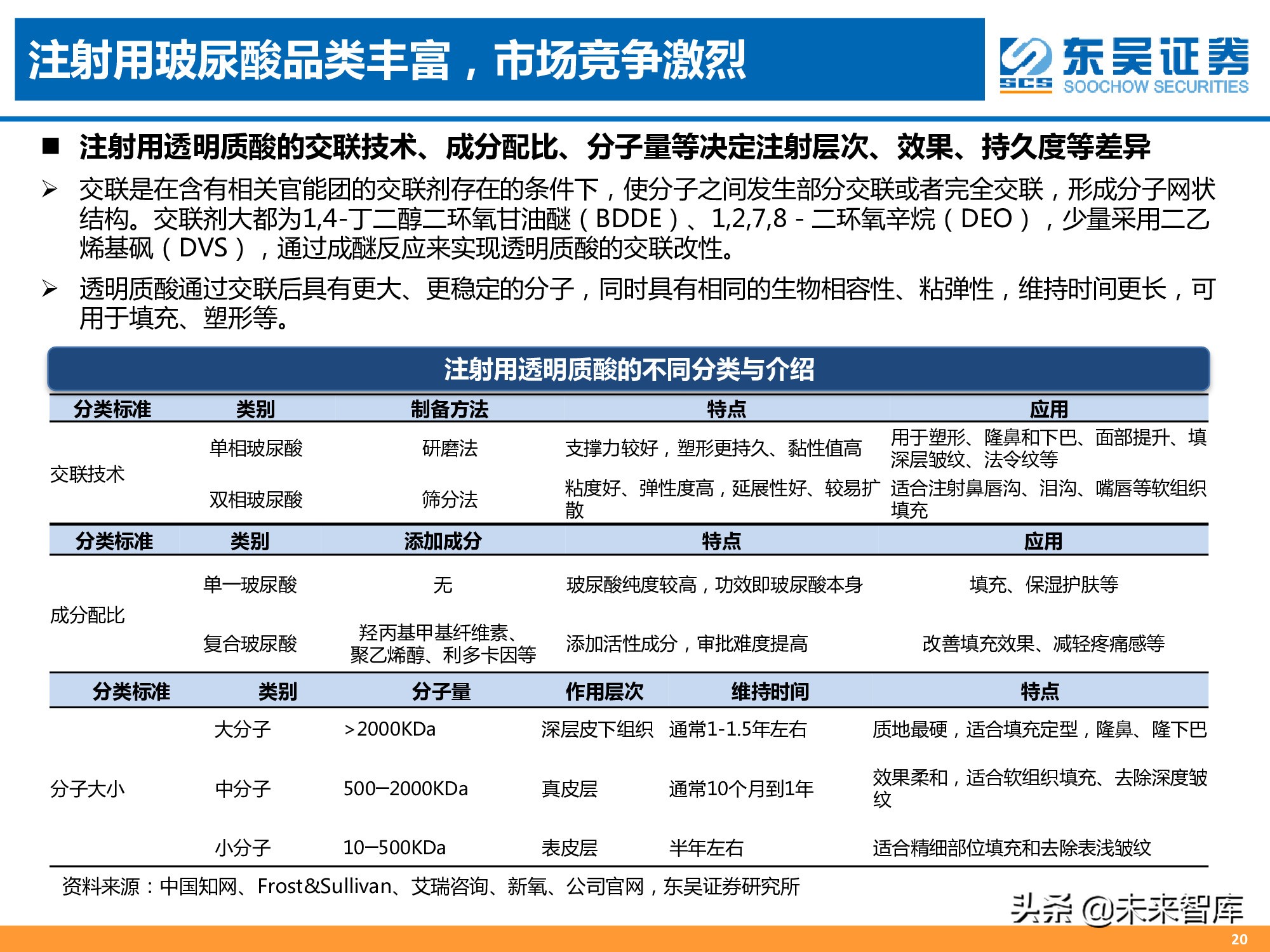 医美专题报告：消费升级新赛道，颜值经济迎来风口