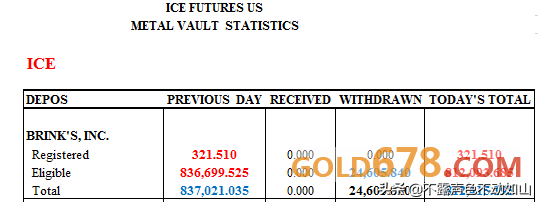 一文揭秘COMEX和ICE黄金库存内幕