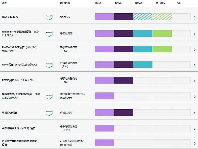 股价疯涨80倍！一群老头带队，做出了最强的新冠疫苗