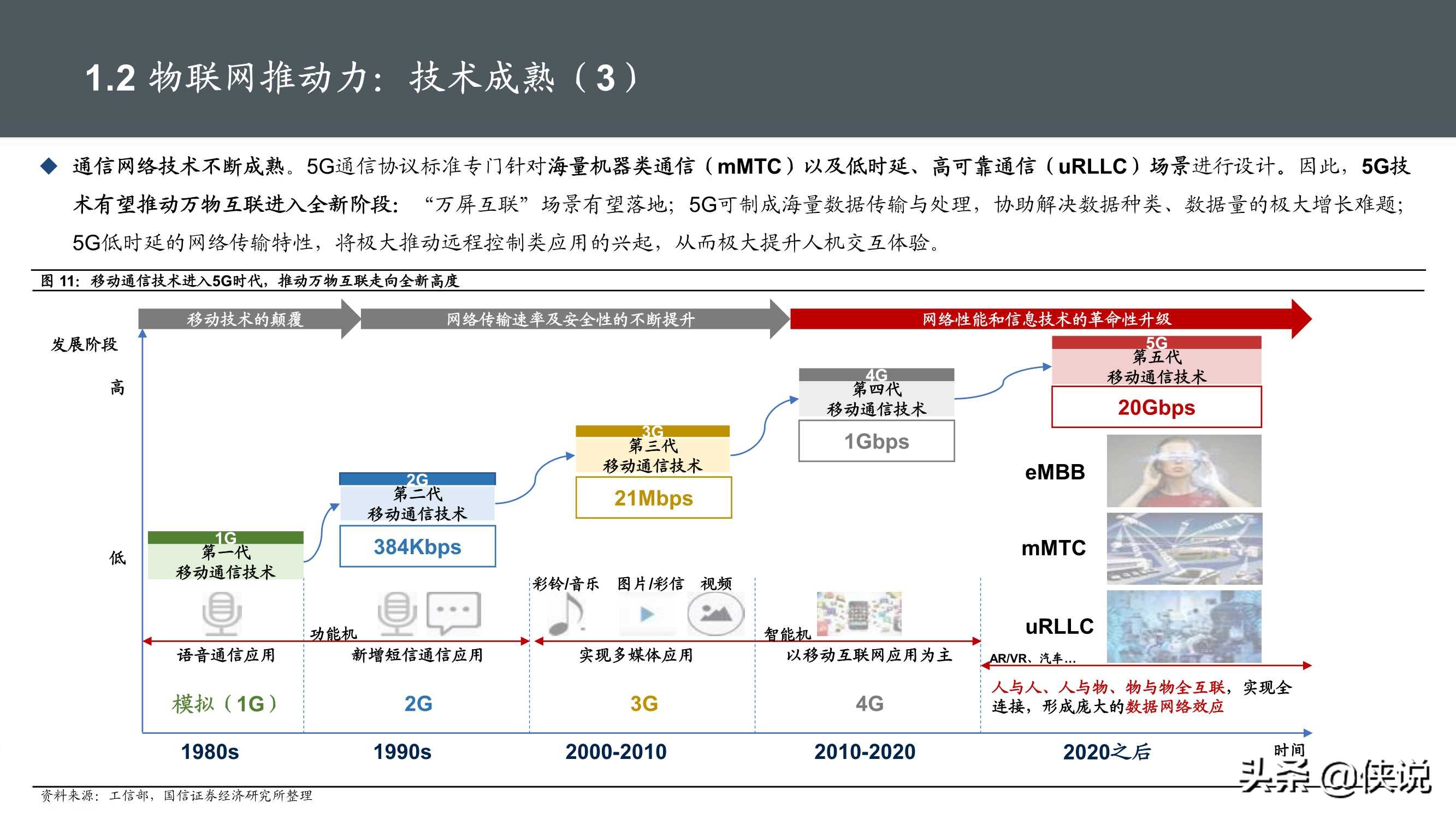 物联网产业104页深度研究报告：物联网研究框架与投资机会分析