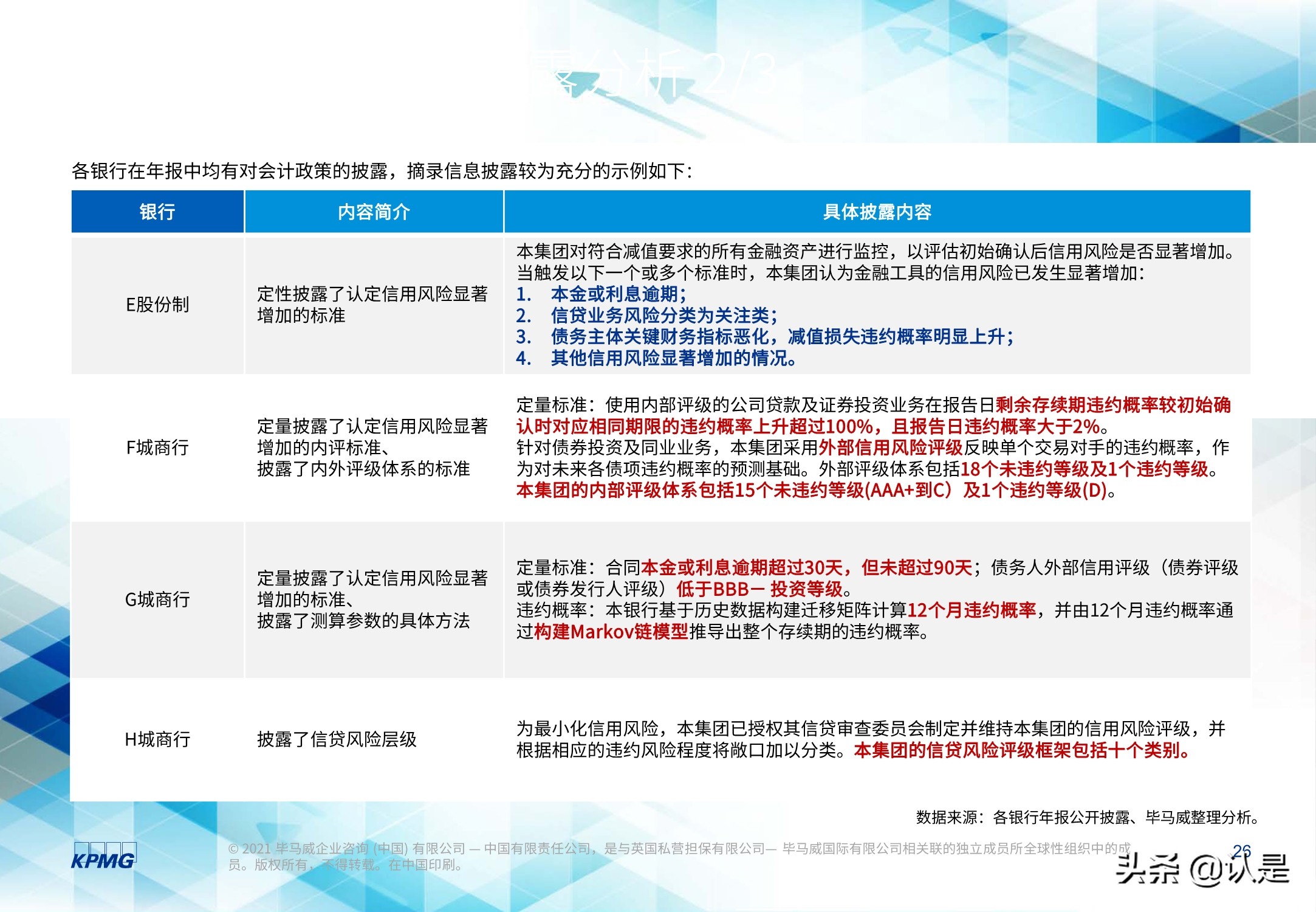 2020年度上市银行新准则执行情况分析