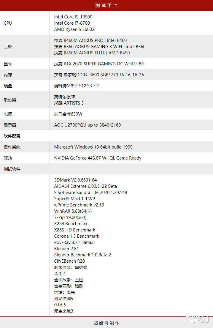 酷睿i5-10500处理器天梯榜评测:温度与功耗表现更好的酷睿i7-8700