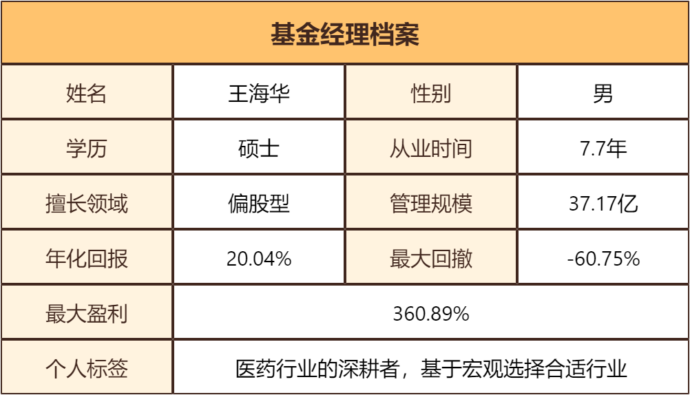 基金测评(95) 银河行业混合，名不符实的医药基金，扬言还有涨头