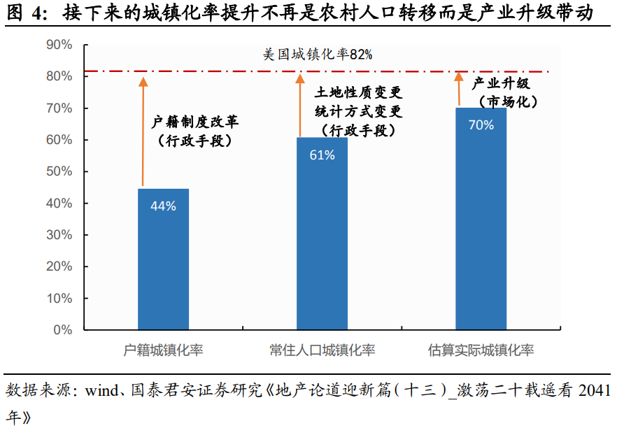 碧桂园专题研究：土地标准化，成就高周转