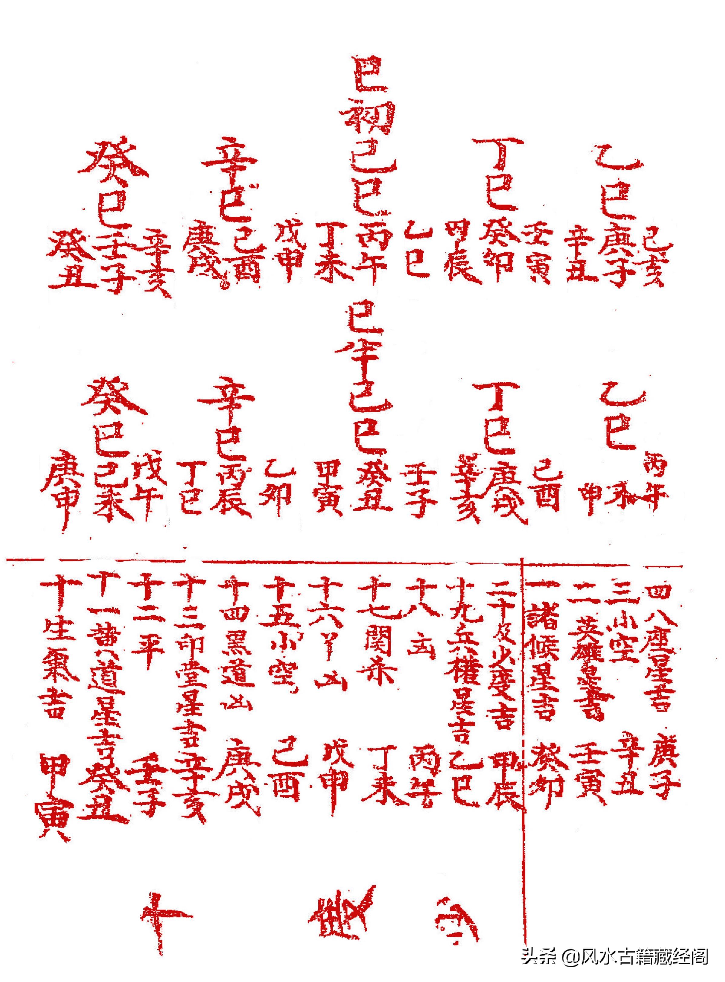 杨公阴阳宅造作秘法（卷一）