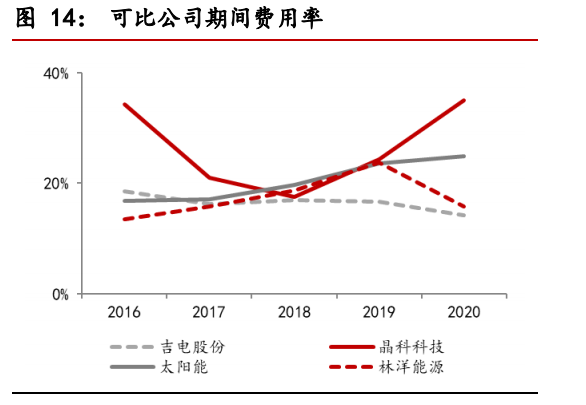 吉电股份专题报告：优质新能源运营平台，前瞻性布局助力腾飞