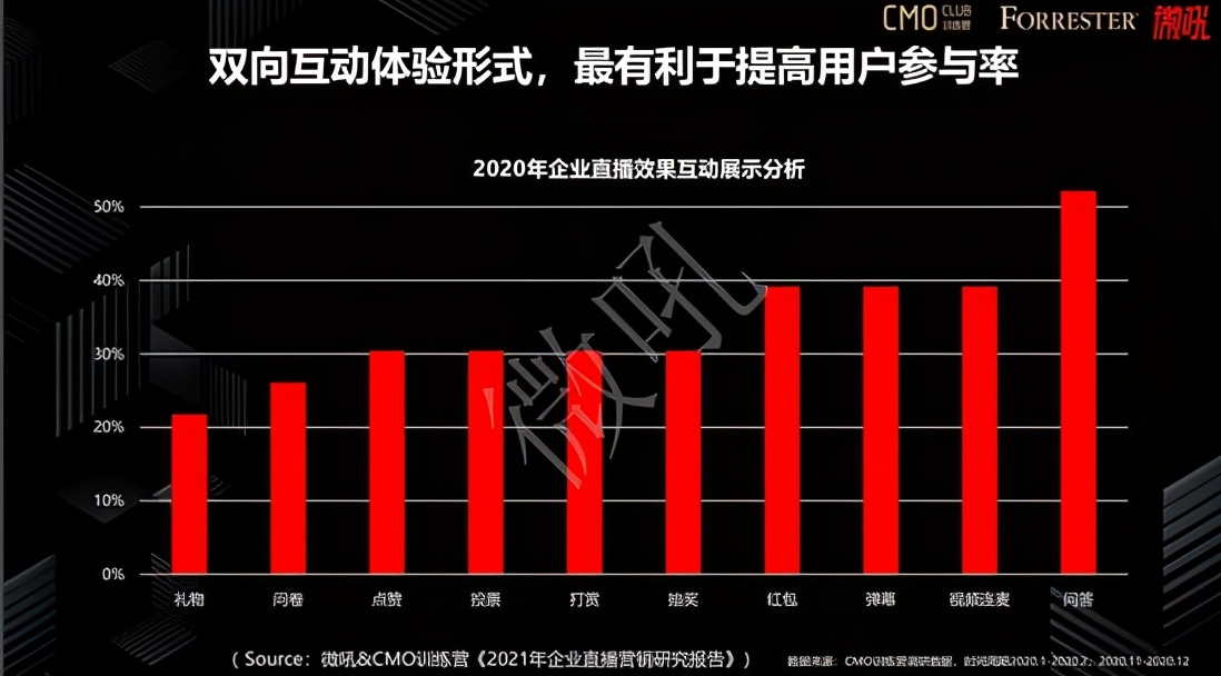 2021各品牌该如何制定企业直播营销策略