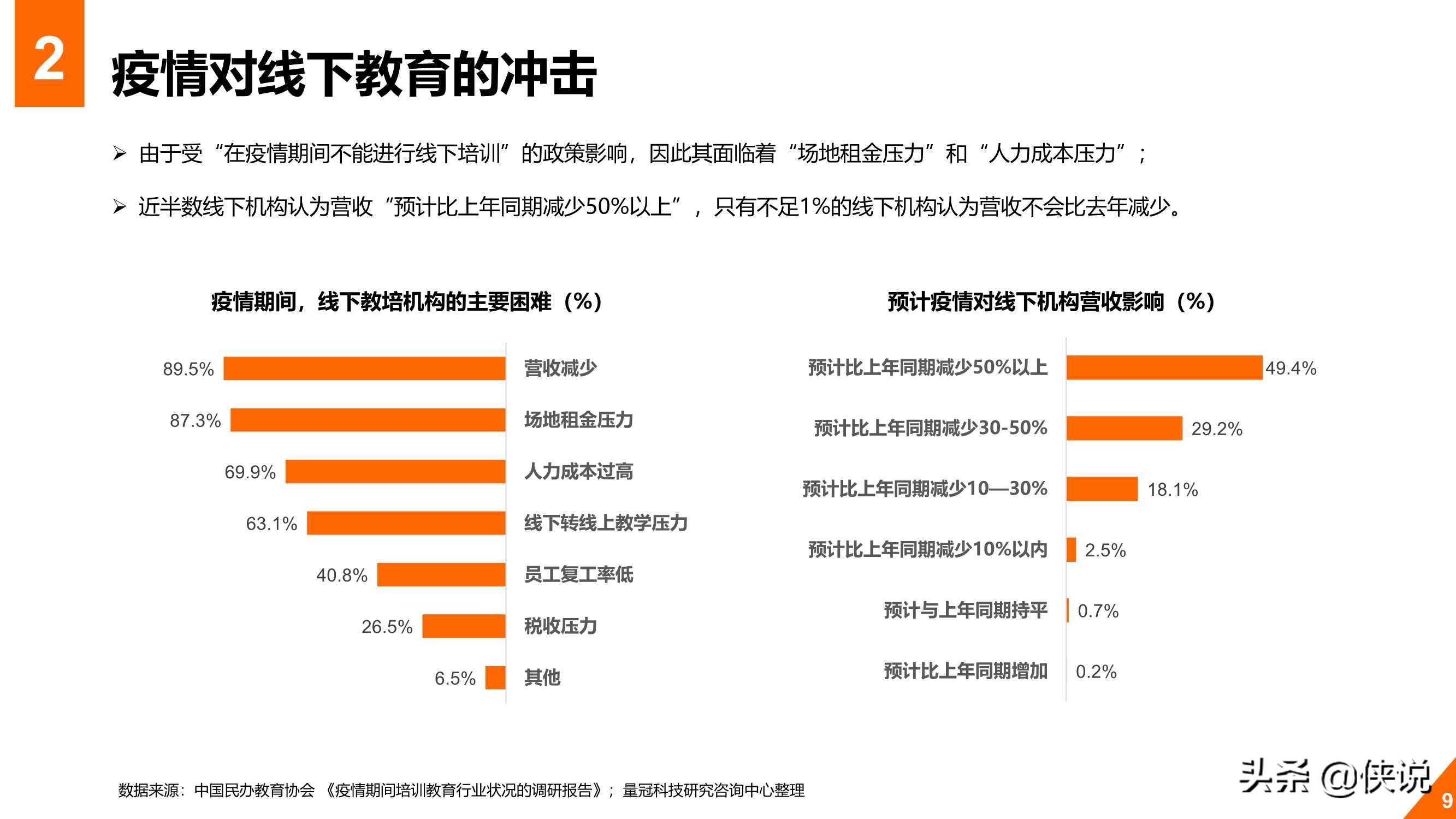 2020年教育行业在线数字化转型白皮书