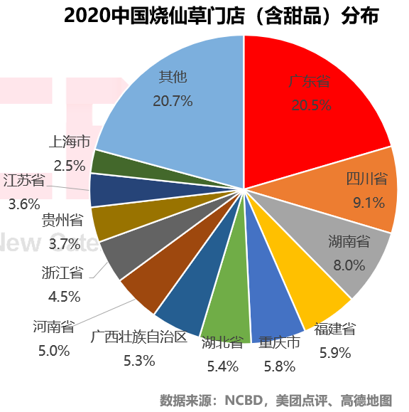 2020燒仙草報(bào)告發(fā)布：1億人愛(ài)喝的燒仙草，一年賣出約5億杯
