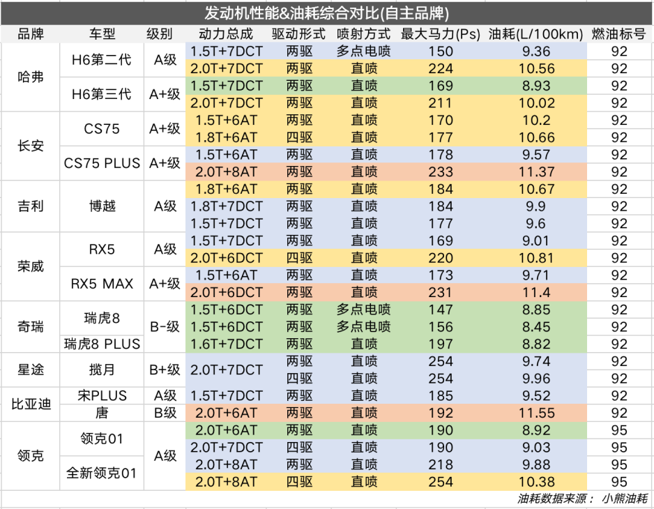 进入电动时代前夕，中国发动机终于赶上了合资？