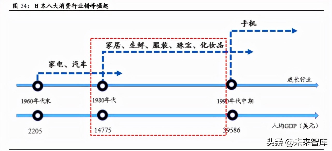 国潮品牌专题报告：复盘美日民族品牌发展，看国潮崛起节奏与高度