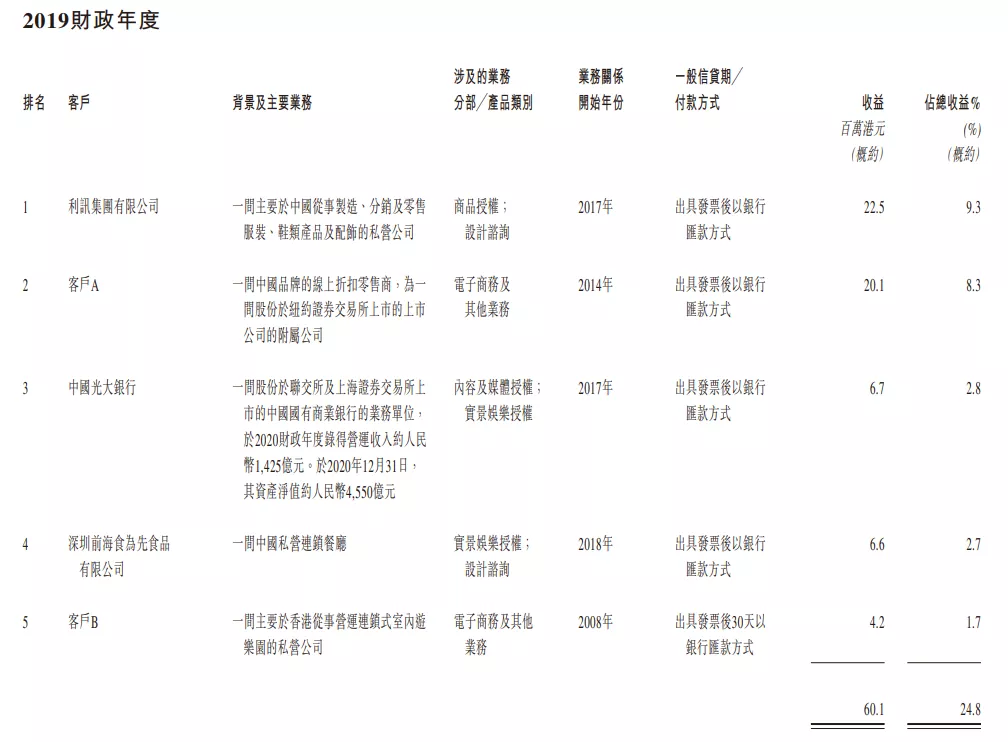 一年创收2亿的小黄鸭