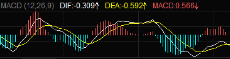 什么是MACD？