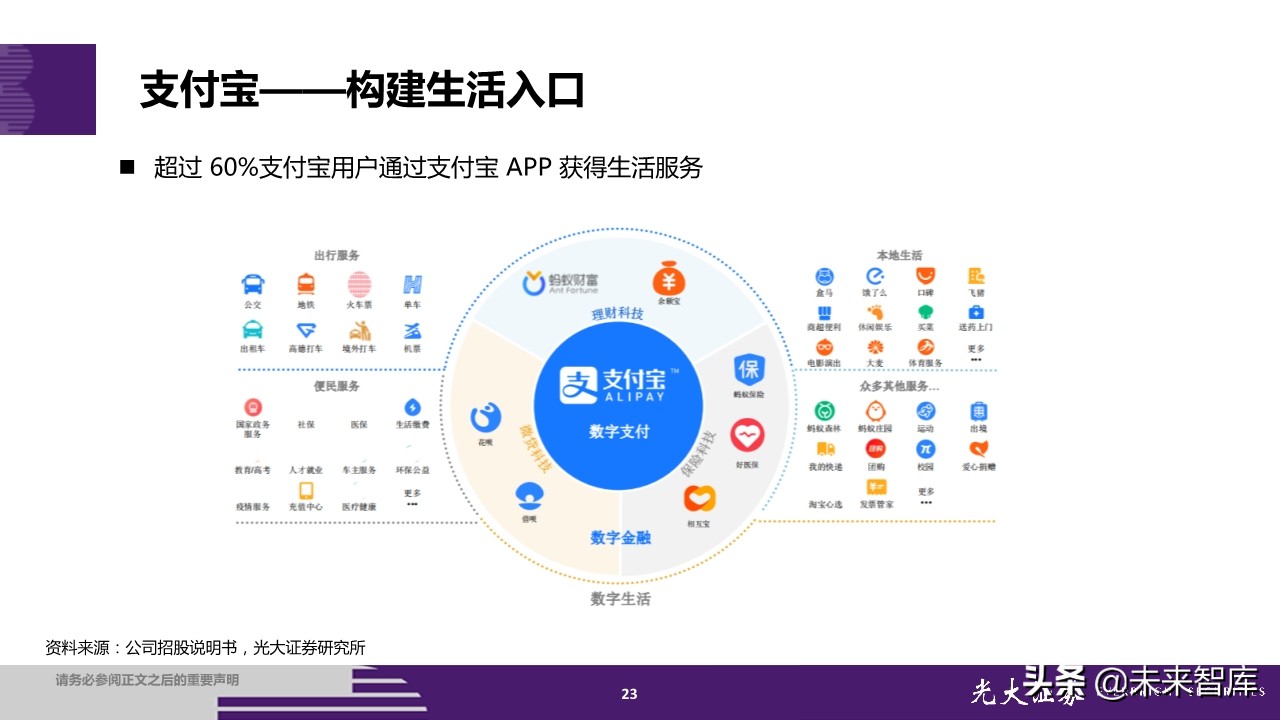 蚂蚁集团招股书深度解读：金融为体，科技为用
