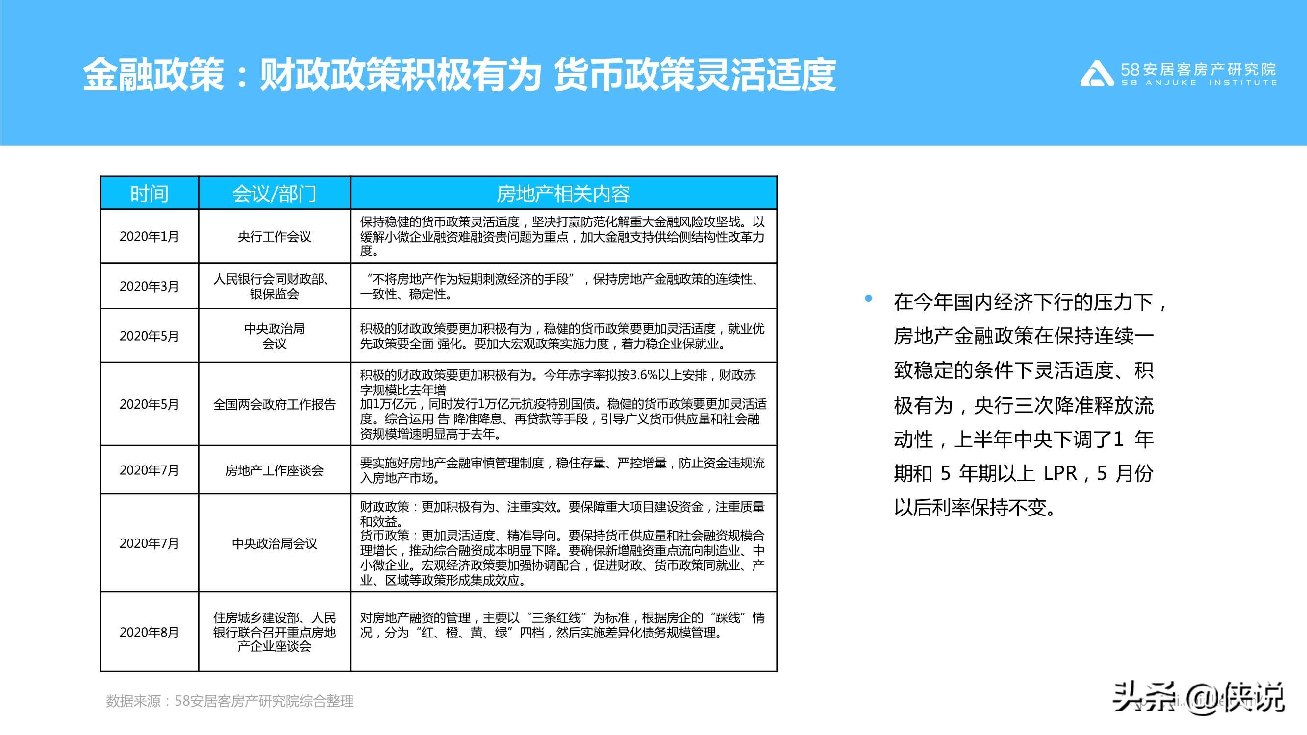 不同寻常的2020：2020年楼市总结（58安居客）