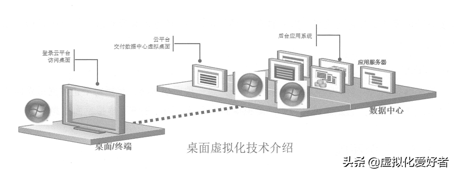 最全整套企业云桌面（Citrix+XenApp&XenDesktop）部署手册