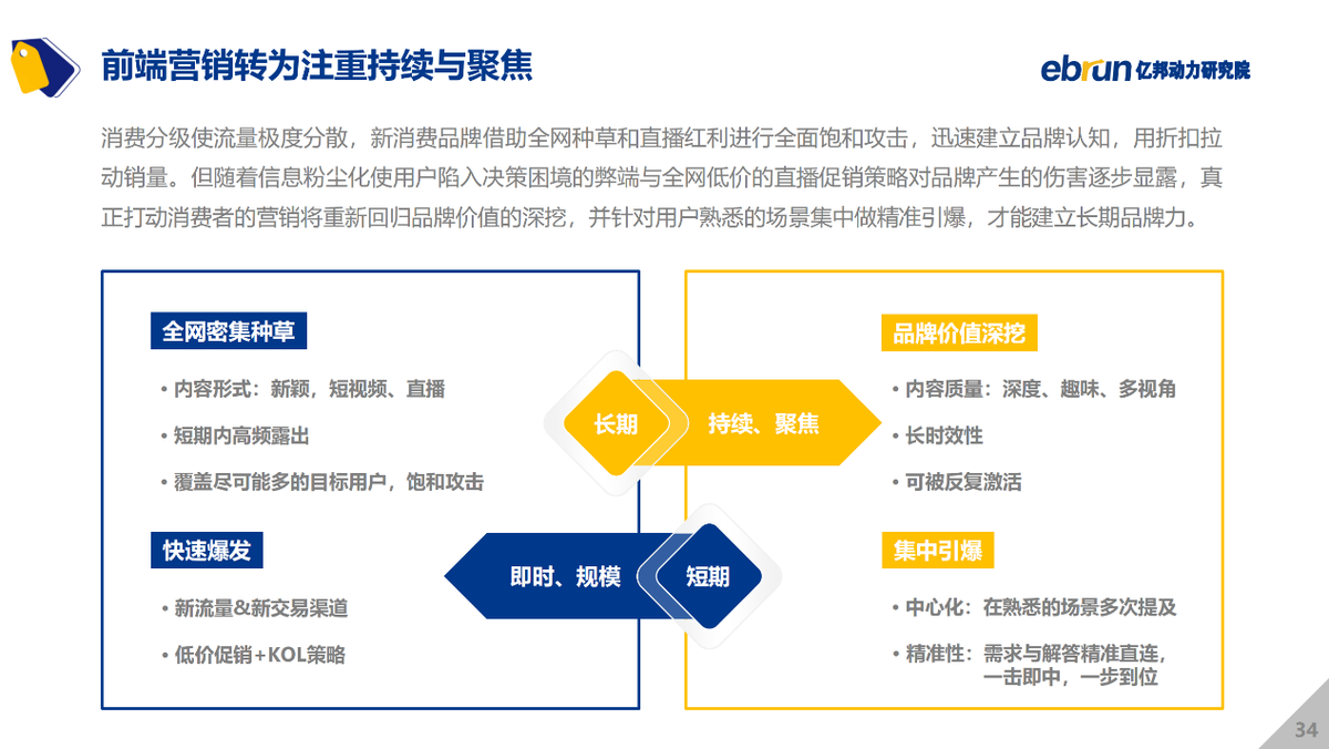 亿邦动力研究院发布《2021中国新消费品牌发展洞察报告》