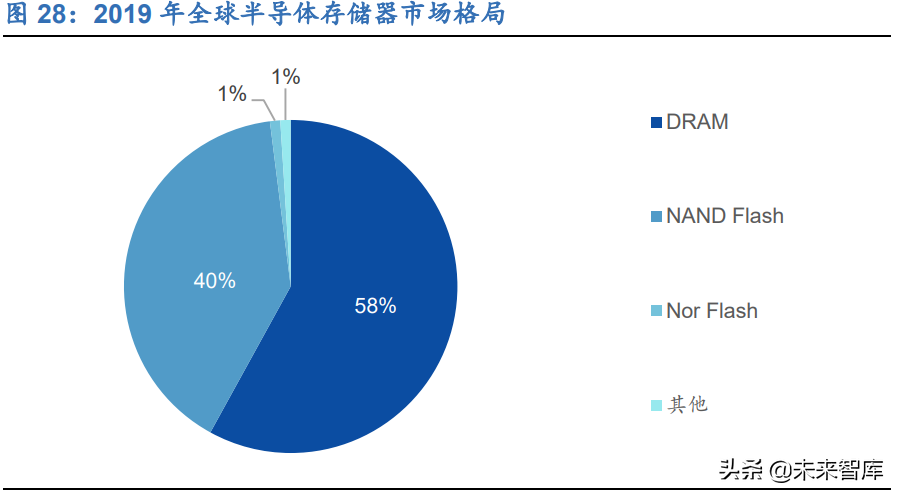 信创产业深度研究报告：基础硬件和基础软件产业分析