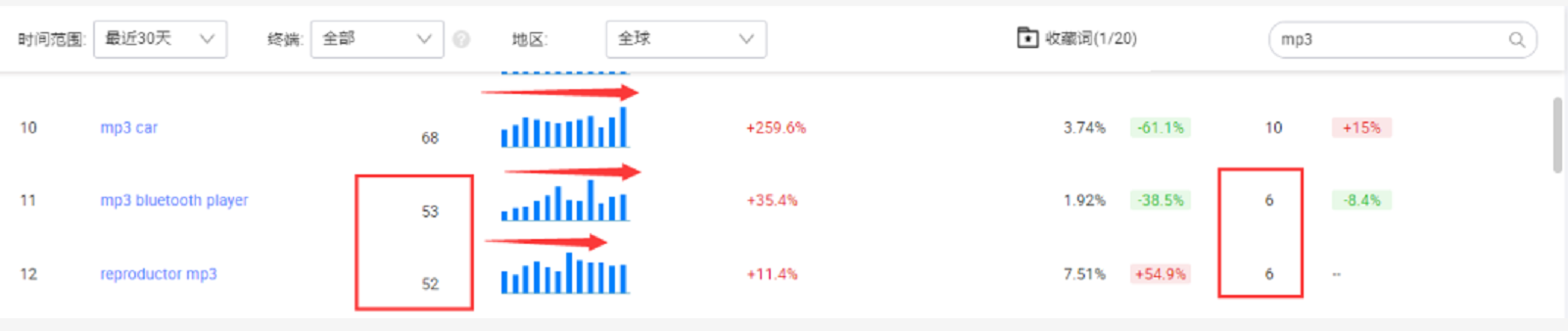 干货分享:阿里国际站运营必须要知道的理论知识,了解搜索逻辑