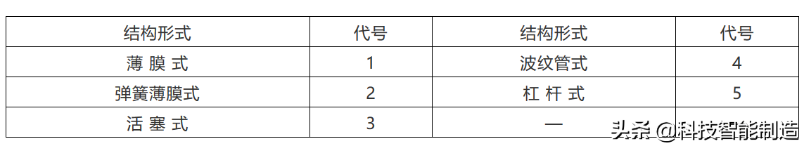 阀门基础知识，阀门上的编号、字母、数字都代表了什么？