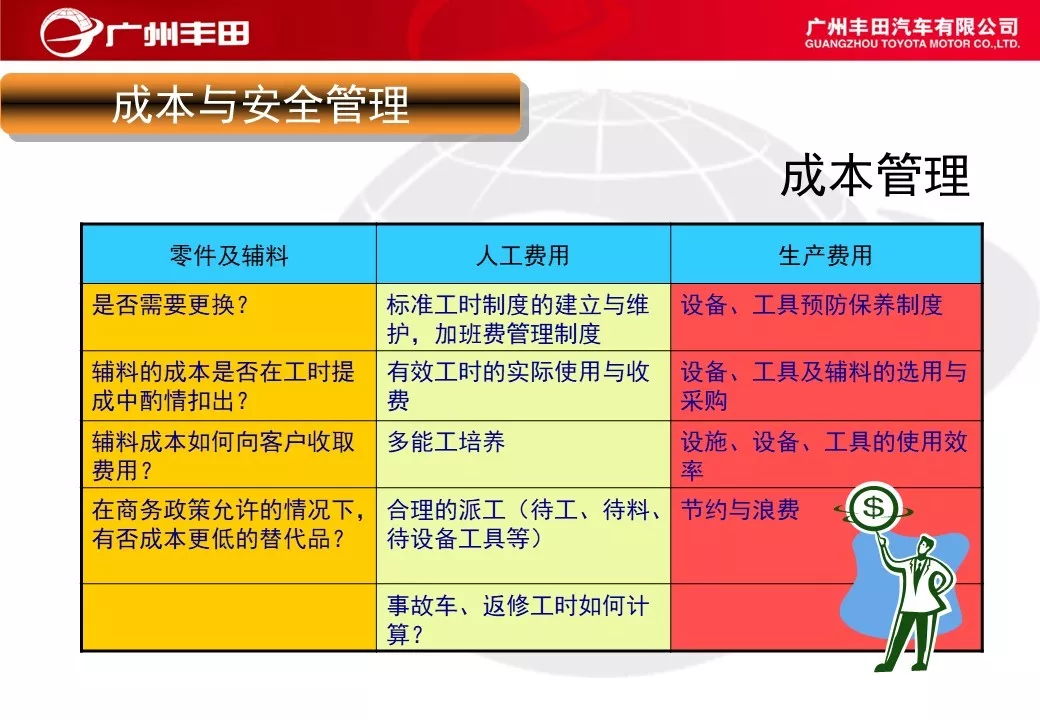 「标杆学习」学学别人家是如何进行车间管理能力提升