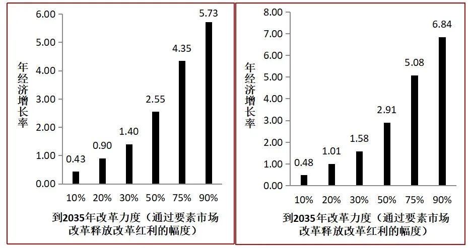 万字长文独家解读：2021中国宏观经济运行的五大基本逻辑