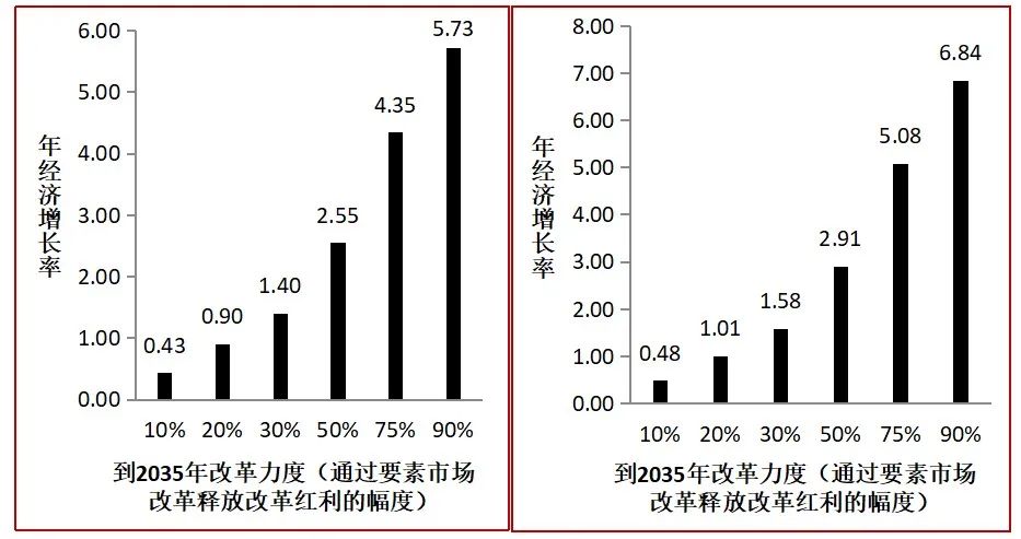 万字长文独家解读：2021中国宏观经济运行的五大基本逻辑