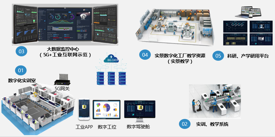 极简方案系列四：工业互联网实训系统解决方案