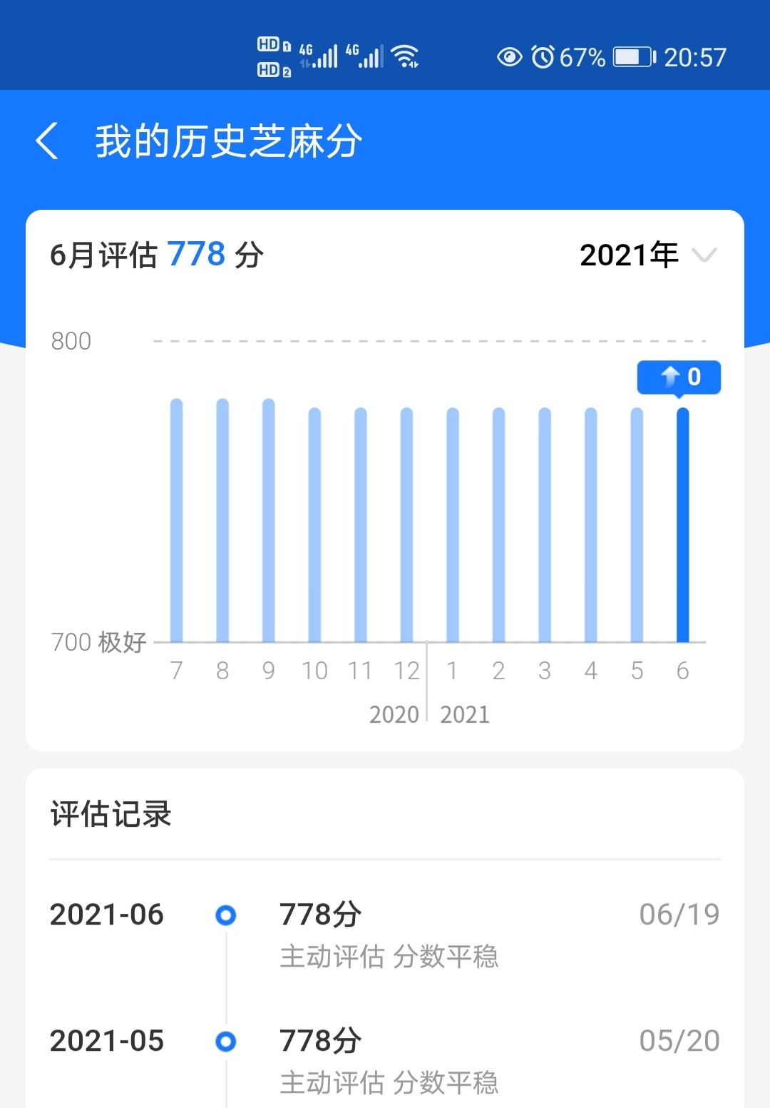 你的芝麻分是多少？花呗有没有出现逾期？