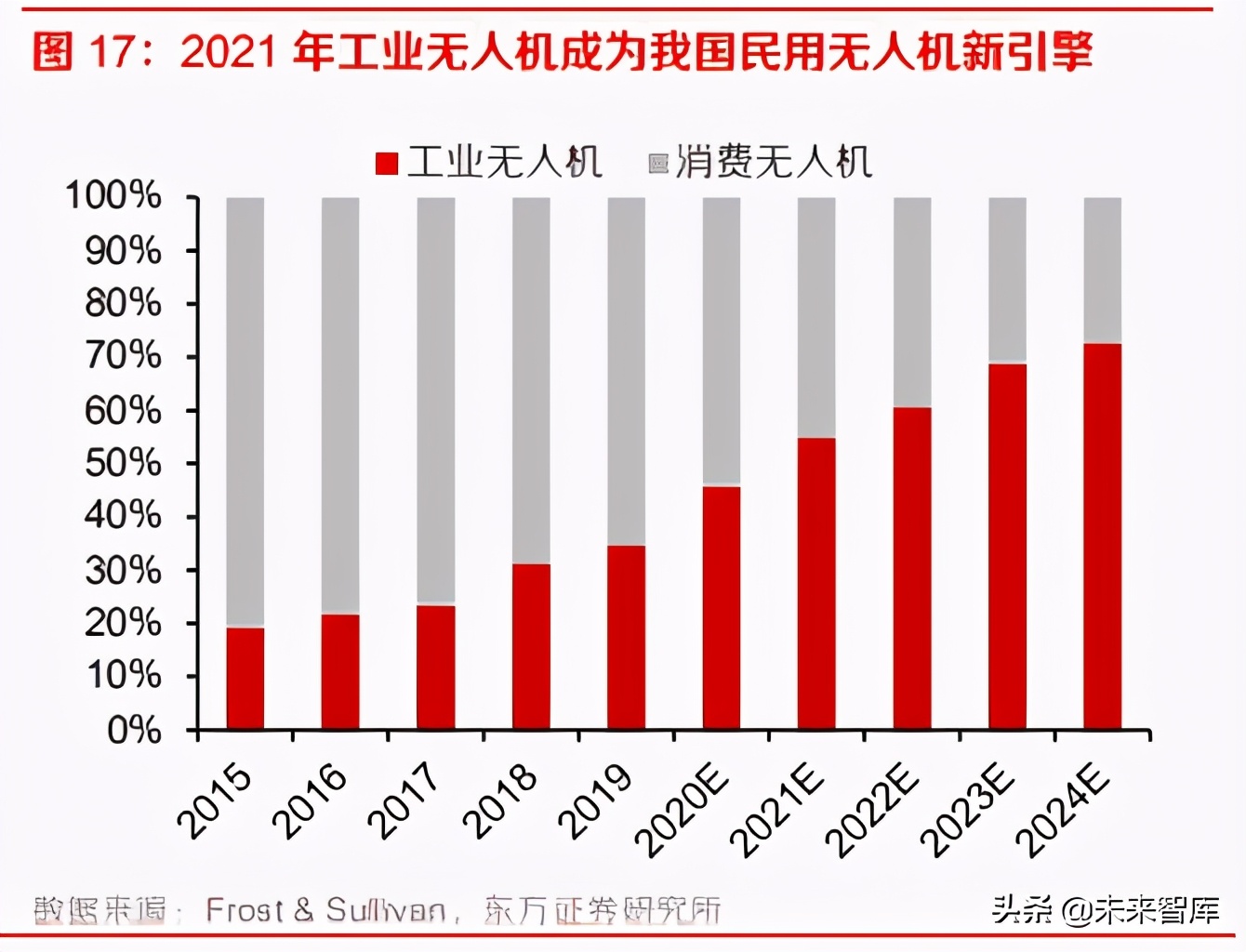 军工专题之垂直起降固定翼无人机行业深度研究报告