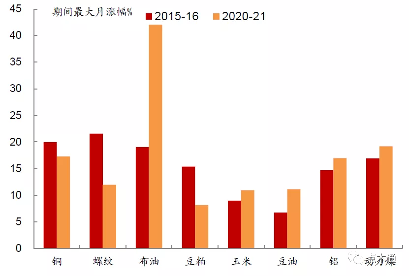 江苏山东天津河北白松“金条”全面突破每立方2000元