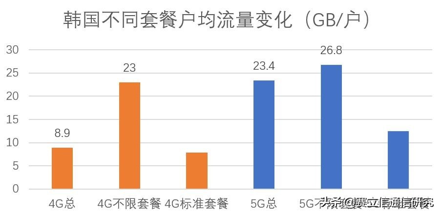 AR/VR王牌应用，究竟是如何驱动韩国5G发展？