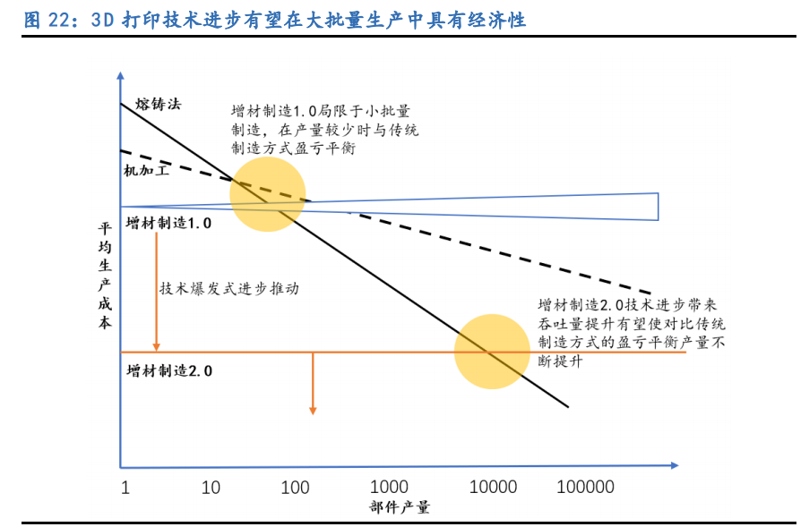 铂力特专题报告：金属3D打印龙头，航空航天“铸剑人”