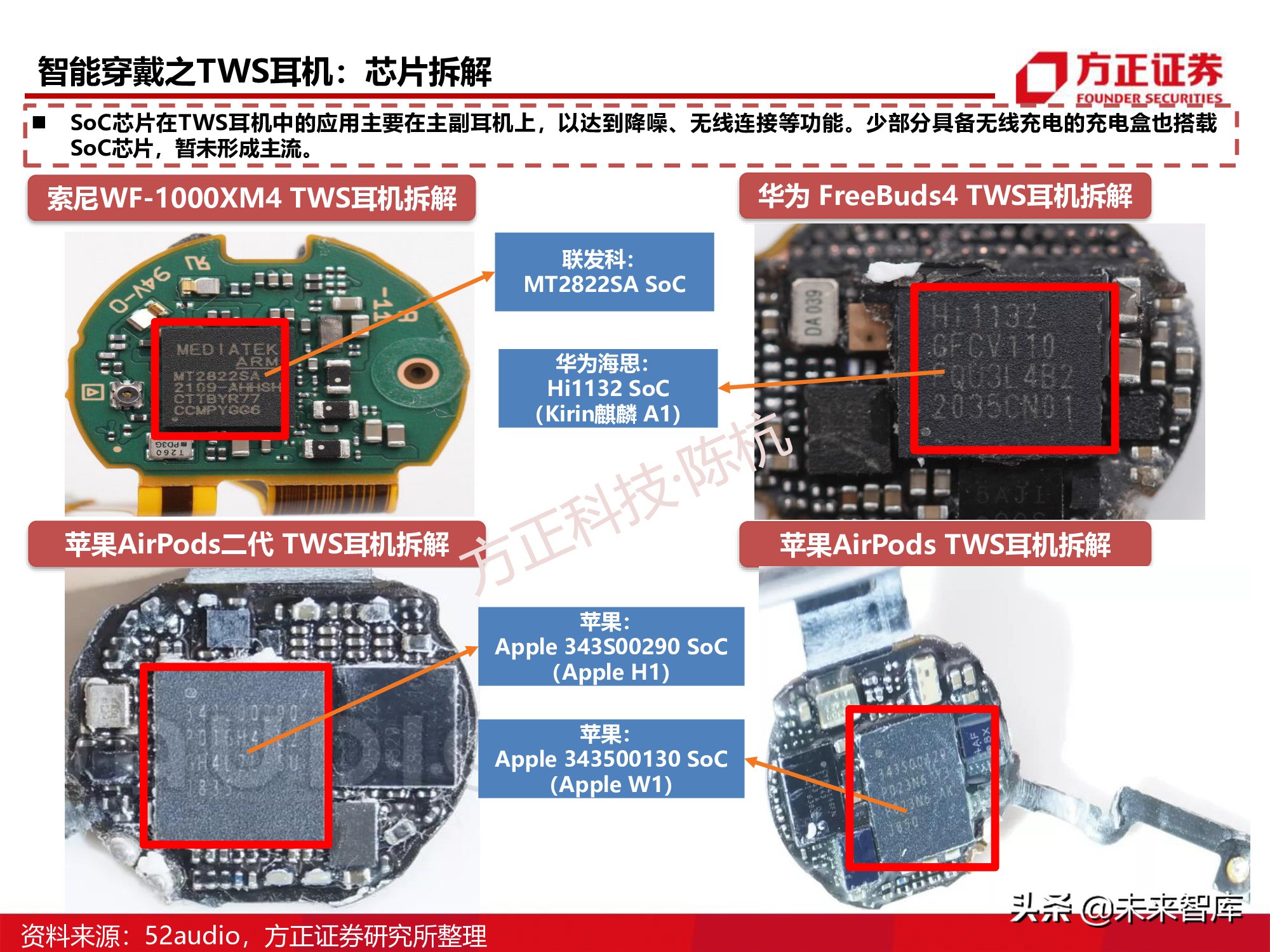 半导体行业深度报告：SoC芯片研究框架