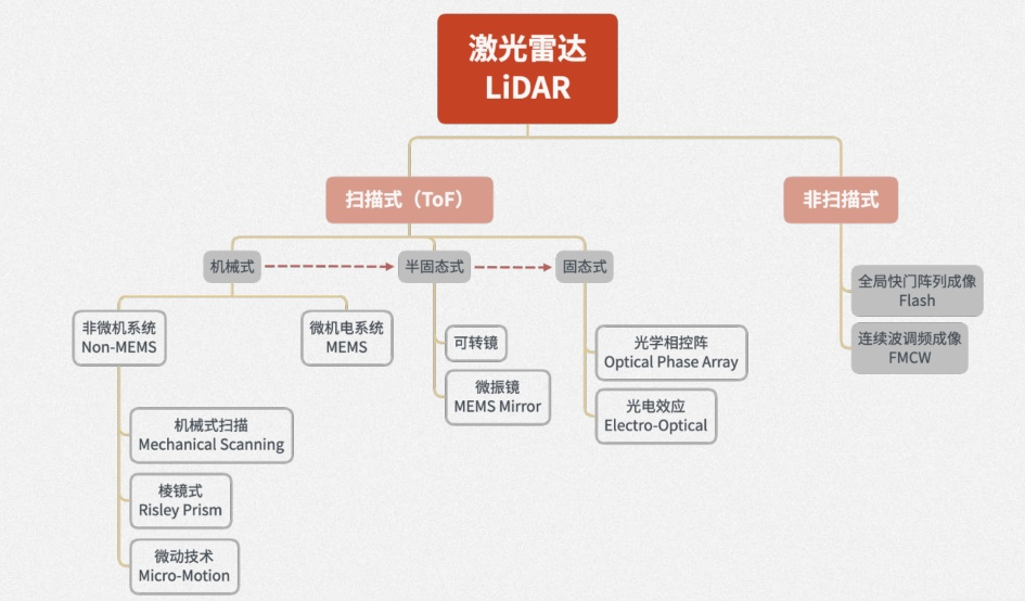 把行业全球第一赶出中国还反攻美国，这群清华