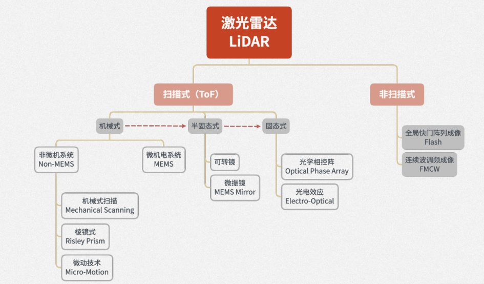 把行业全球第一赶出中国还反攻美国，这群清华85后学霸凭什么？