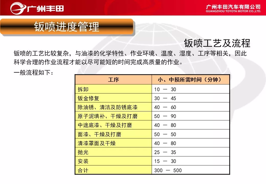 「标杆学习」学学别人家是如何进行车间管理能力提升