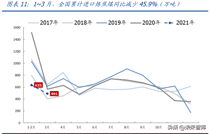 焦煤行业研究：唯有稀缺，方显珍贵